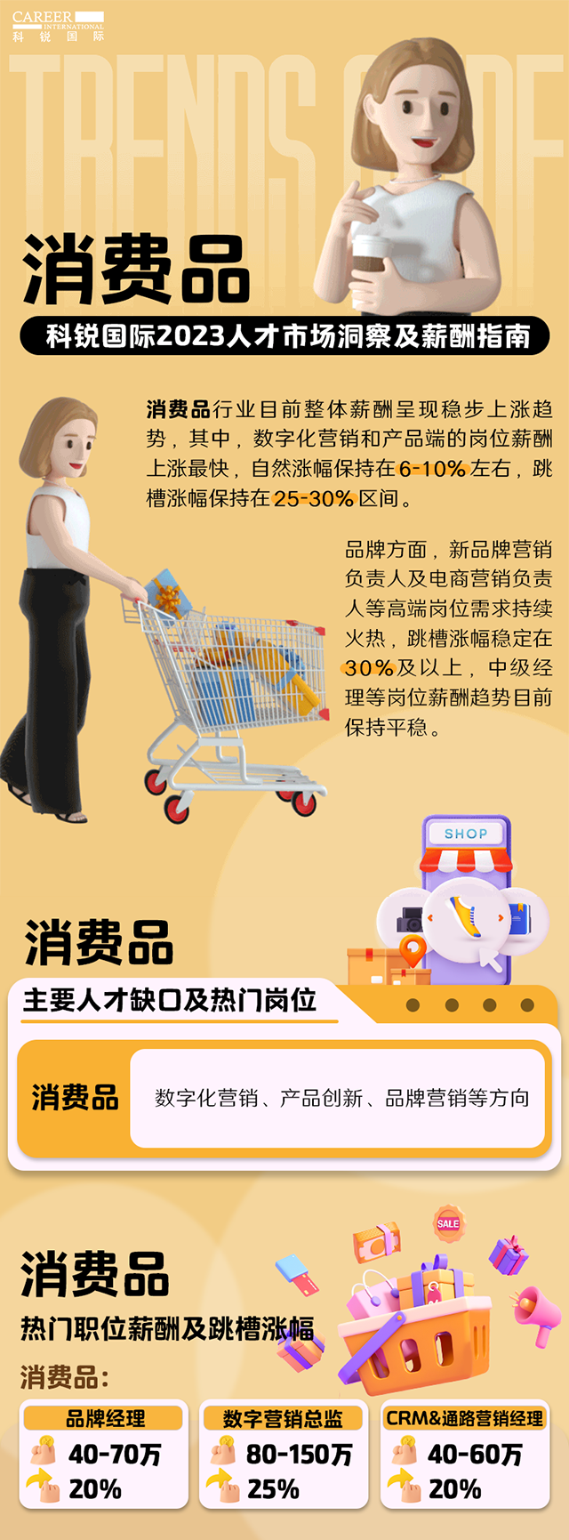 知名猎头公司凯发k8官网国际发布的薪酬报告——《2023人才市场洞察及薪酬指南-消费品篇》
